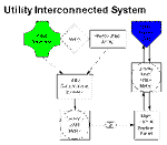 Utility Inter-tie System